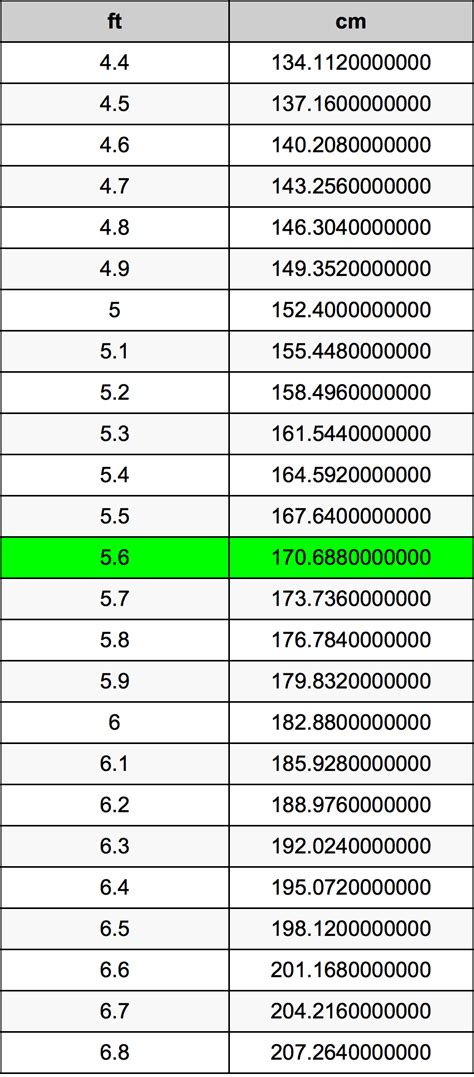 5ft6 in cm|how tall is 5'6.